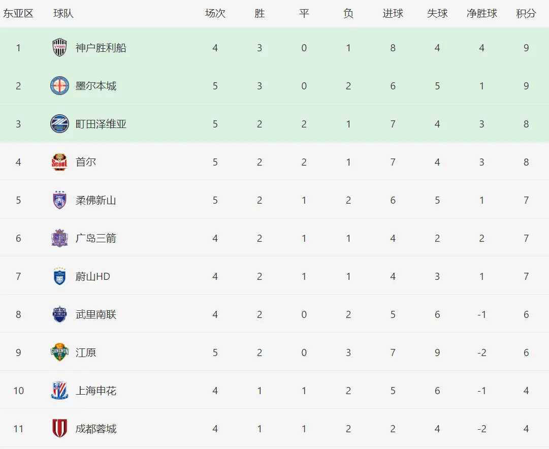 国际比赛日上海海港刷新队史纪录风云突变塞维利亚关键时刻远射贴柱之后，浙江稠州防线松动的简单介绍